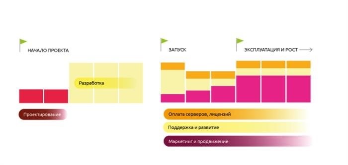 Методы оценки рентабельности отрасли IT