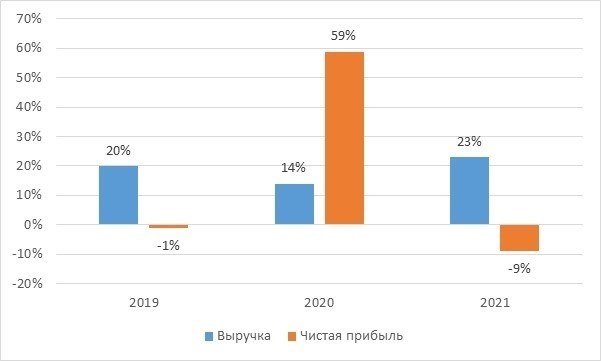 Потенциал роста кредитования