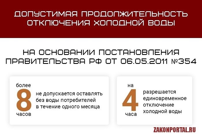 Перерасчет платы при отключении подачи холодной воды