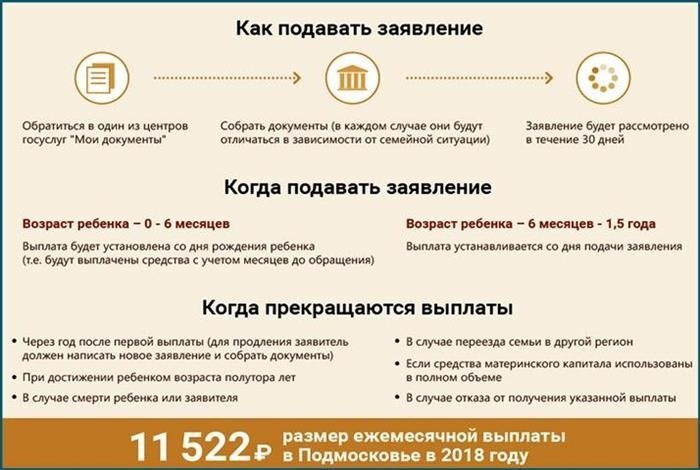 Перечень необходимых документов для оформления