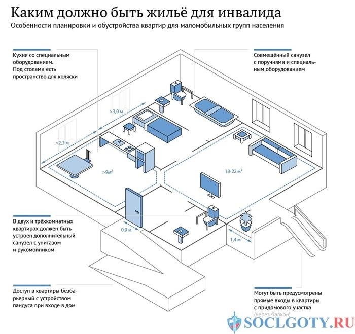 Как получить льготное жилье для инвалидов?