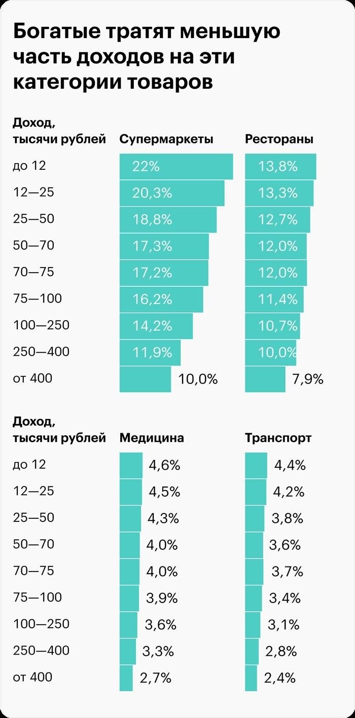 Как состоятельные люди покупают одежду