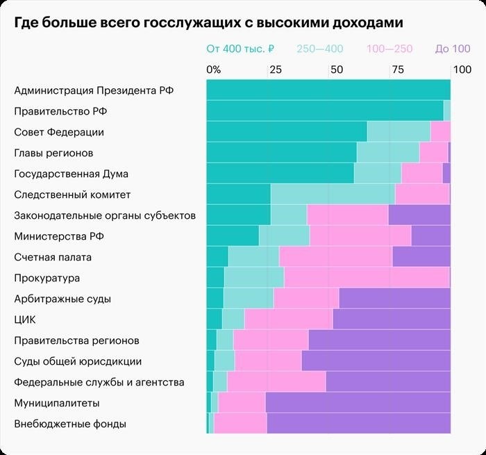 Как относятся к своим расходам