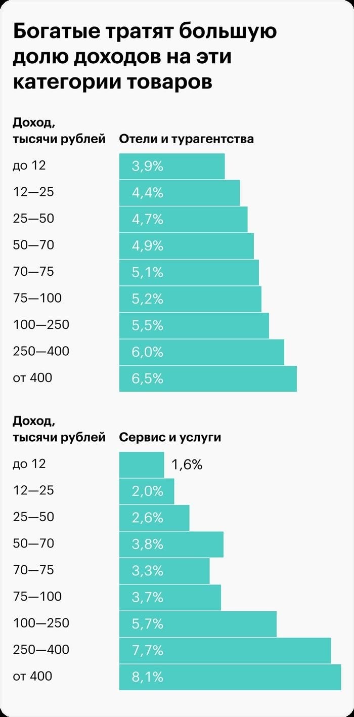 Кого можно считать богатым?