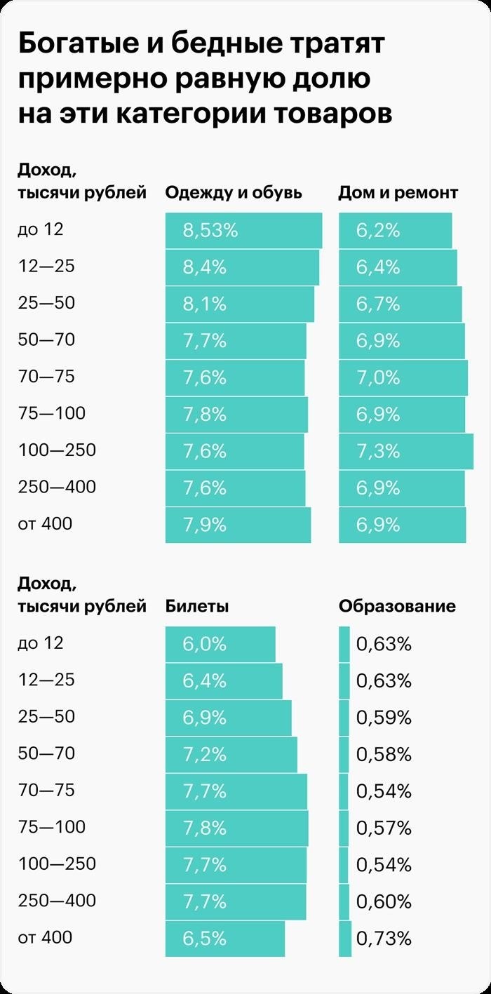 Кем работают все эти люди?