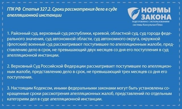 Порядок подачи и рассмотрения частной жалобы