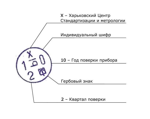 Пломбы на электросчётчике и не только