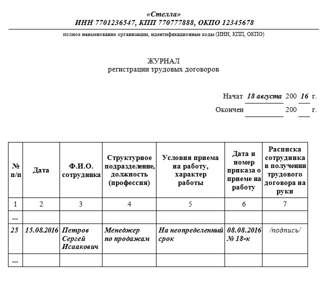 Журнал регистрации трудовых договоров и дополнительных соглашений: понятие и структура