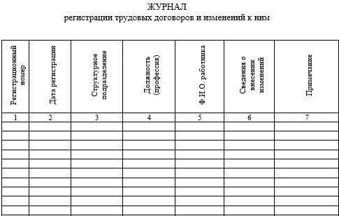 Журнал учета дополнительных соглашений к трудовым договорам