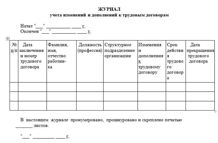 Неотъемлемая часть кадрового делопроизводства