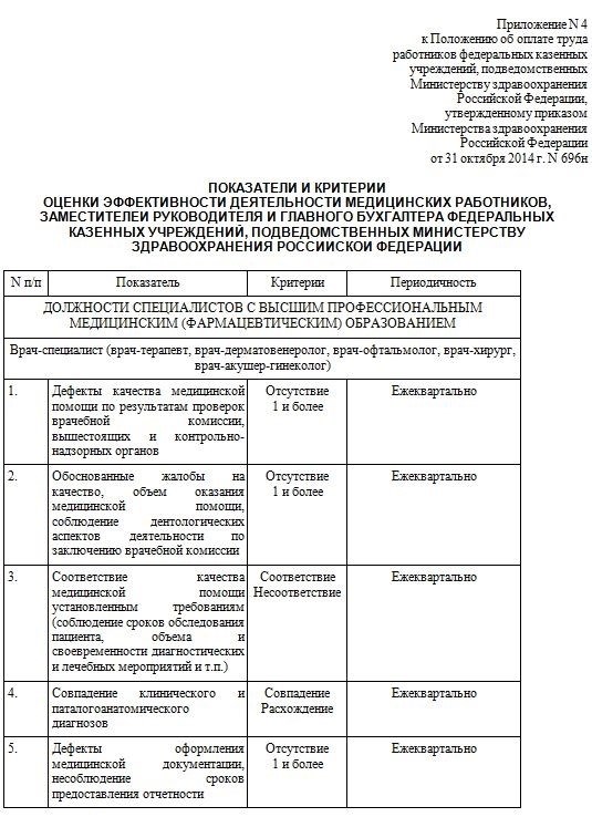 Какие надбавки к зарплате медработников бывают