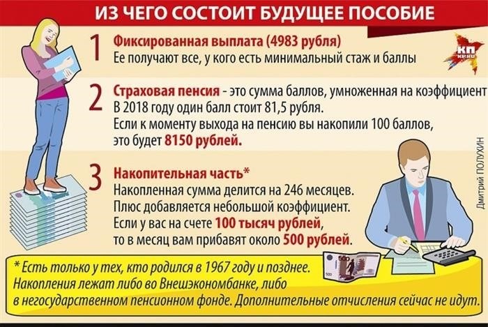 Сколько лет необходимо выработать