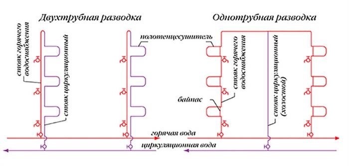 Заказывайте монтаж в нашей компании