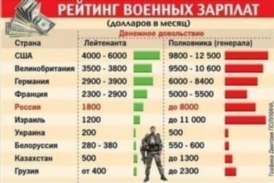 Выделялись ли деньги на премии к Дню полиции в 2023 году?