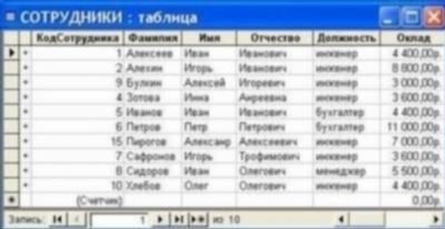 Премия на День полиции в 2024 году: повышение мотивации и признание заслуг