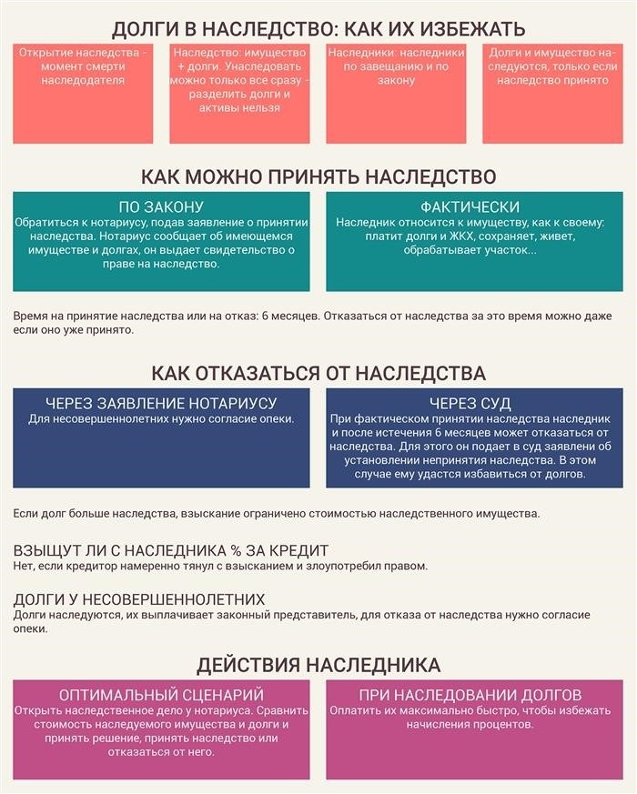 Наследование кредитных обязательств: основные аспекты