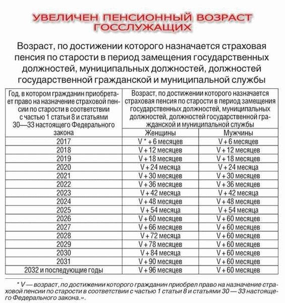 Муниципальная пенсия в 2025 году