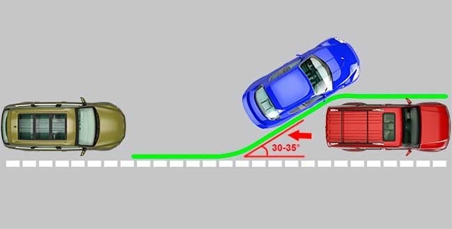 Упражнение «Параллельная парковка» (B, C, D)