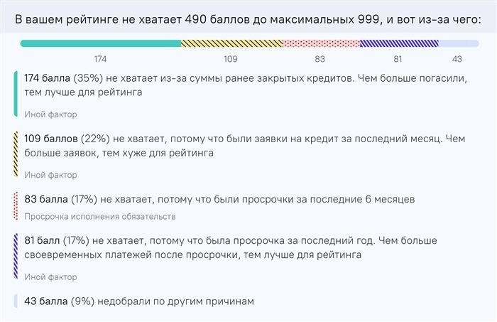 Как узнать причины отказа в кредите в Сбербанке?