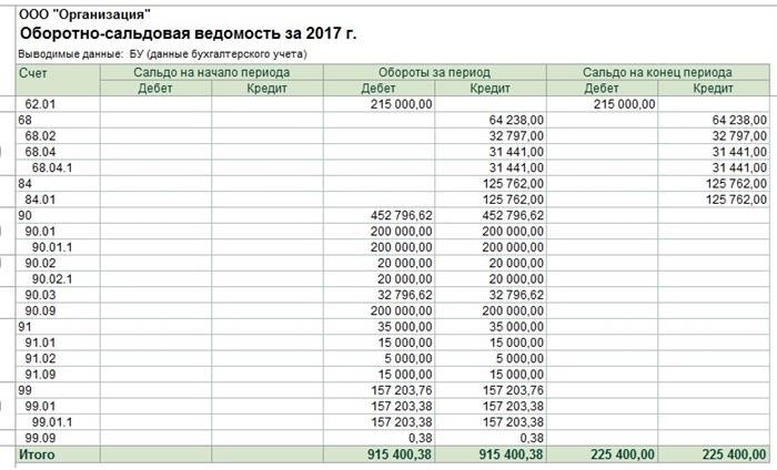 Что показывает счет 58?