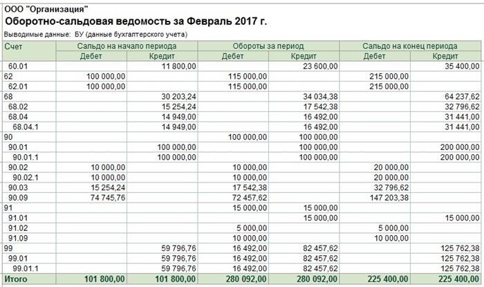 Учет по счету 58 – счету расчетов с поставщиками и подрядчиками