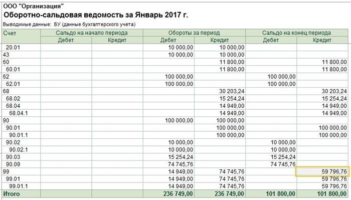 Какие типовые проводки содержат дебет и кредит счета 58?