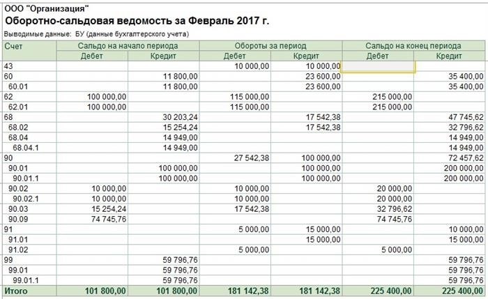 Проводки по счету 58: важная информация для учета и анализа