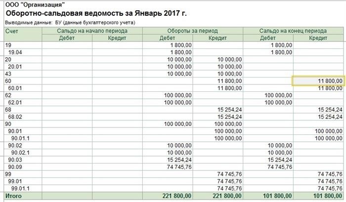 Процедура учета по счету 58: