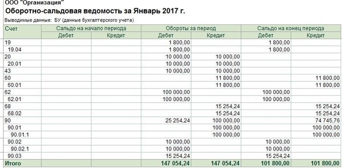 Примеры операций, отражаемых на дебете счета 58: