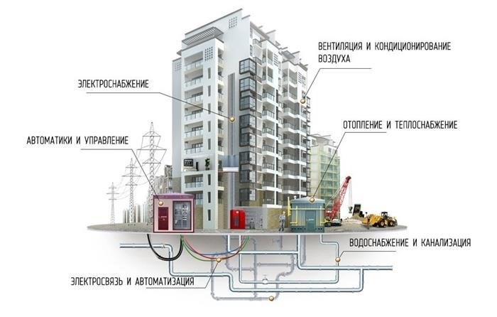 Виды инженерных сетей