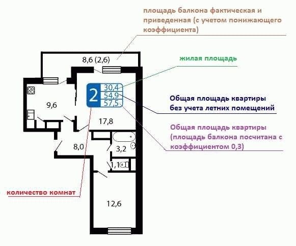 Можно ли курить в коммунальной квартире в Украине?