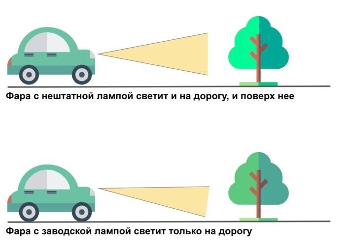 Что указал Верховный суд про ксенон и LED?