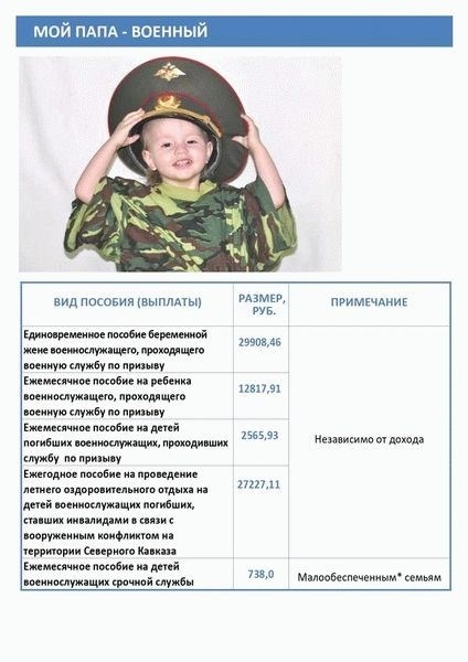 Список необходимых документов