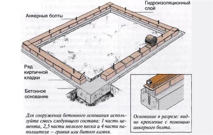 Сарай пластиковый «Manor 6x8 DD» Time Eco