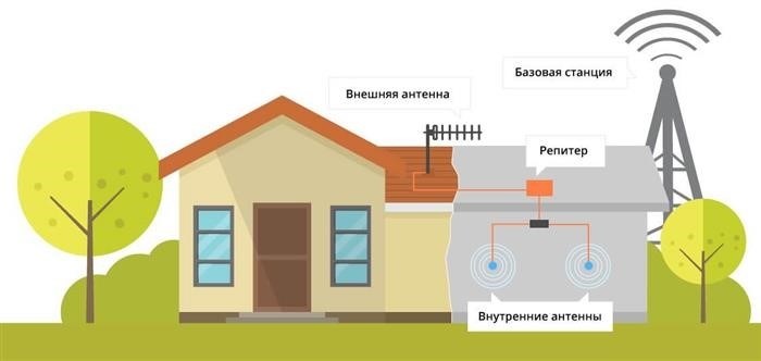 Законность установки репитера