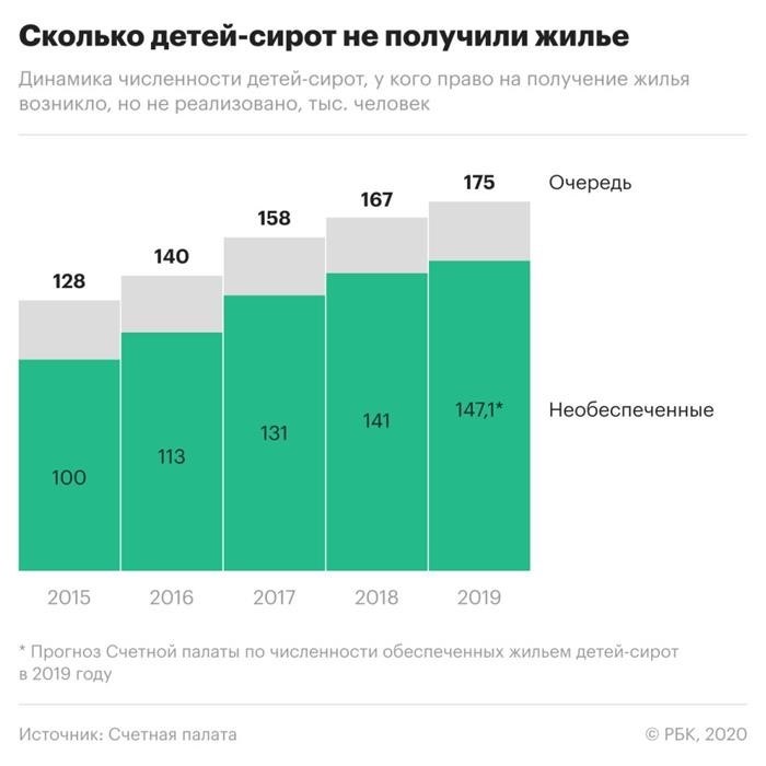 Что предлагают делать эксперты