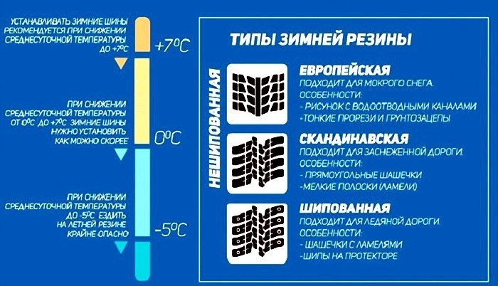 Где использовать шиповки, а где «липучки»