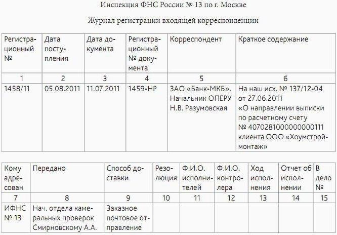 Виды документов по подлинности