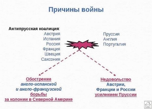 Процесс покупки квартиры по военной ипотеке: основные этапы