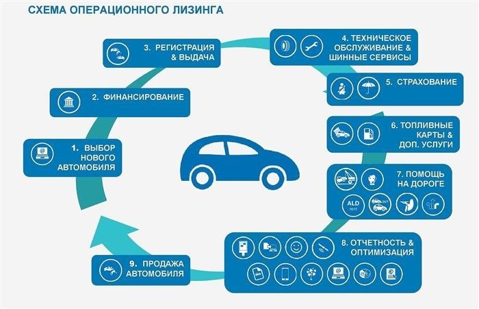 Аренда прицепа для автомобиля