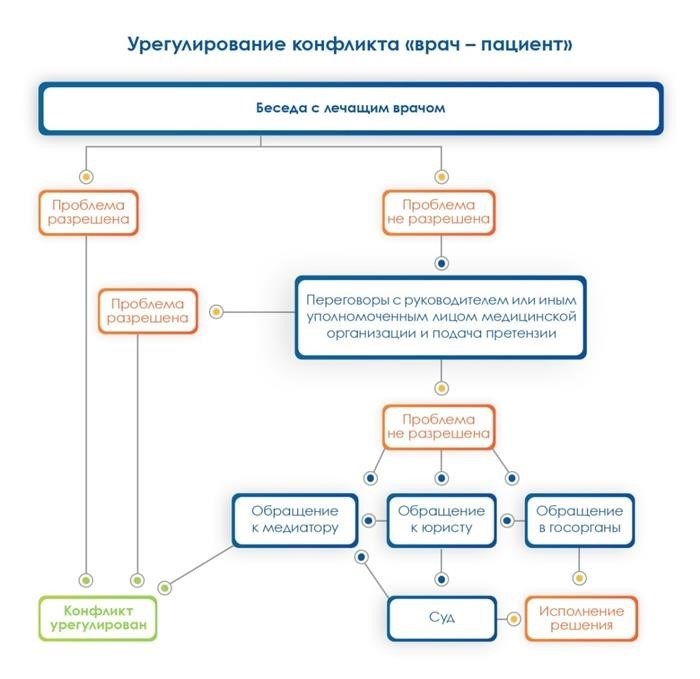 ОТВЕТ НА ЖАЛОБУ ПАЦИЕНТА НА СТОМАТОЛОГА