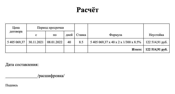 О какой компенсации вообще идет речь