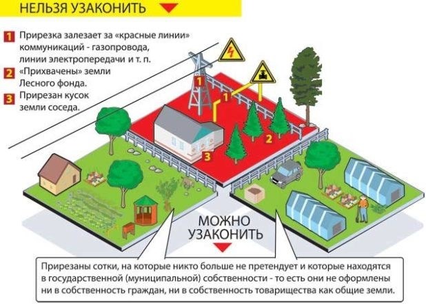 Проверка наличия всех необходимых документов