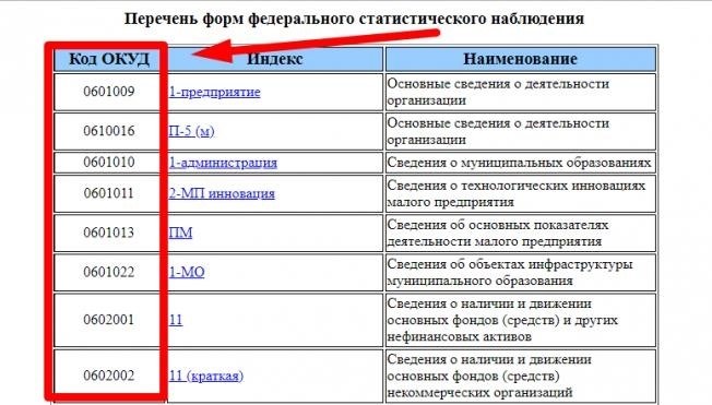 Где можно получить справку ЕГРН?