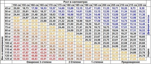 Индекс массы тела