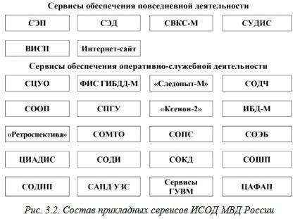 Роль ИАЗ в полиции