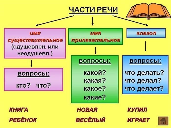 Как отправить документ на ознакомление?