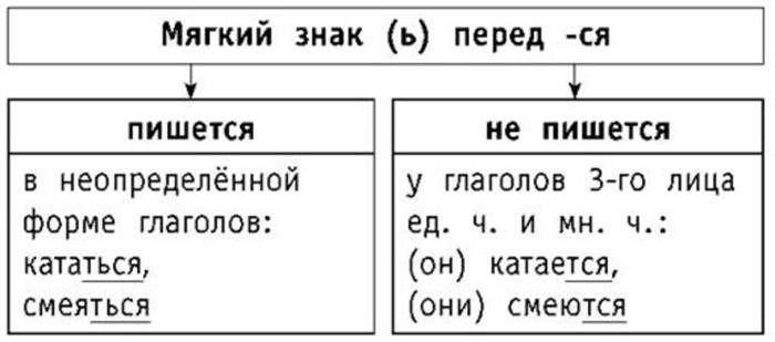 Ходатайство об ознакомлении с делом