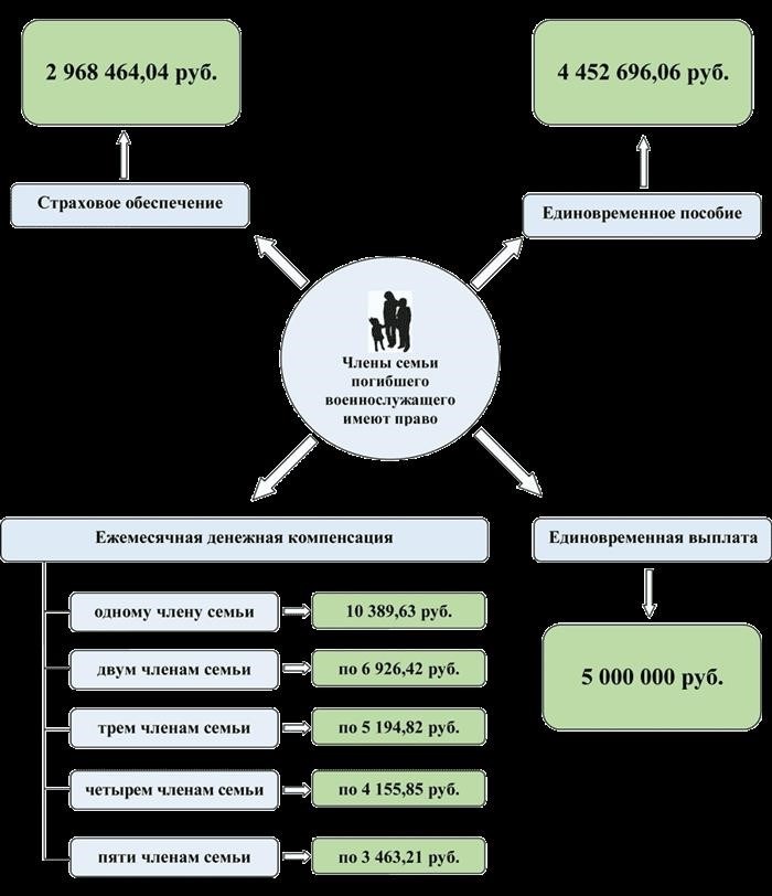 Ограничения в отборе на контрактную службу: