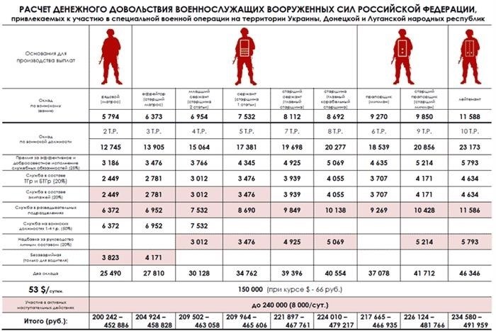 Основные требования к кандидатам на контрактную службу внутренних войск: